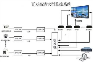 全面掌握監控系統的電源功率配置與網絡布線安裝要點
