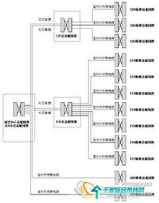 園區綜合布線系統的設計、施工與管理全流程解析