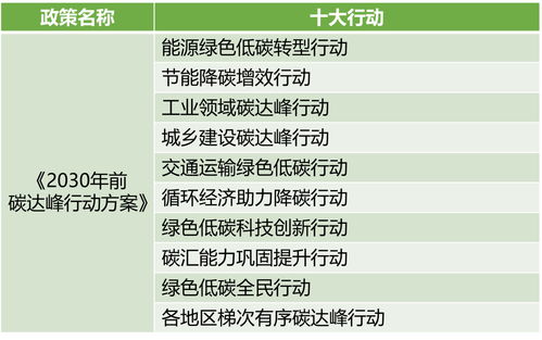 上海發(fā)布碳達峰實施方案，建筑碳排放約束機制與技術(shù)推廣雙輪驅(qū)動