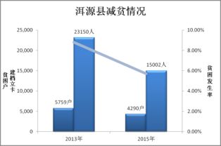 技術(shù)賦能 精準滴灌 上海交通大學(xué)科技扶貧的“交大模式”